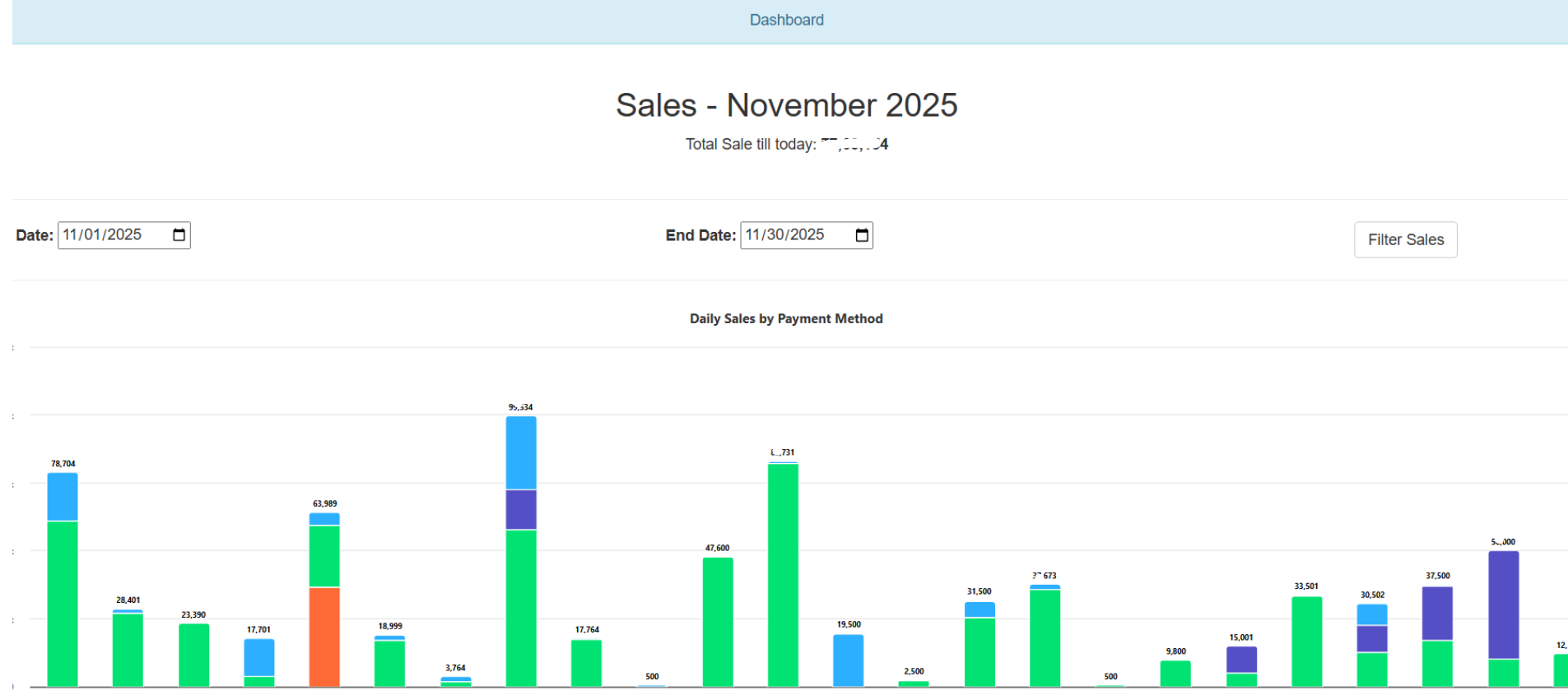 Derma Pilot Dashboard